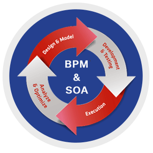 BPM,-SOA-&-Integration-icon