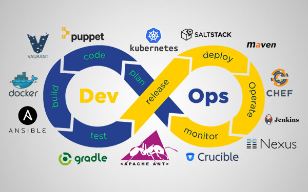 devops